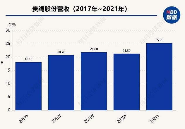 标准股份重组(标准股份重组传闻西凤酒)