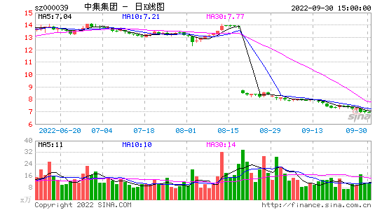 股票资金流向(资金流向指标)