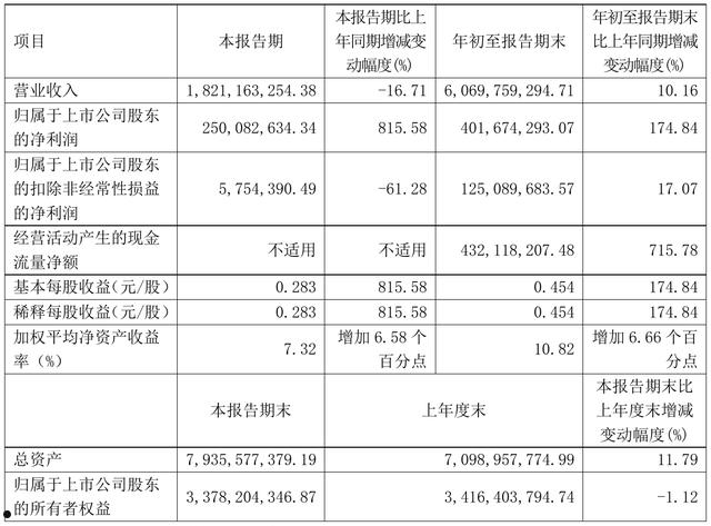 大东方600327(600327千股千评)