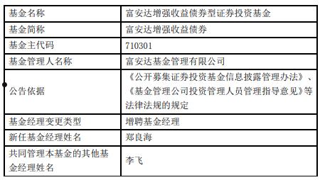 河南洛阳偃师国有资产2022年债权一期(偃师市最新土地出让)