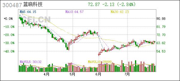 河南洛阳偃师国有资产2022年债权一期(偃师市最新土地出让)