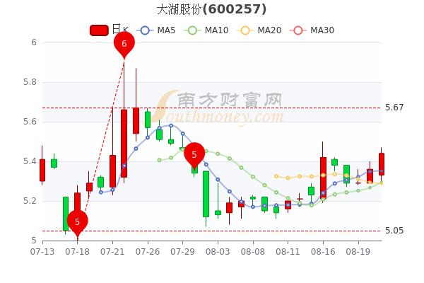 林海股份(林海股份股票)