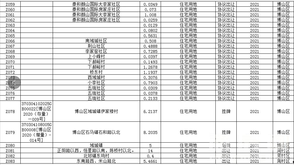 淄博融锋2022年定融计划(张店融媒体中心)