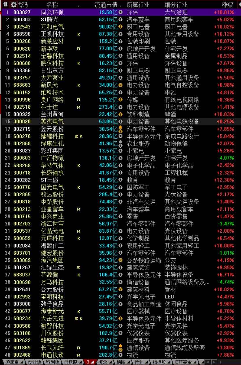 600785(600785股东人数)