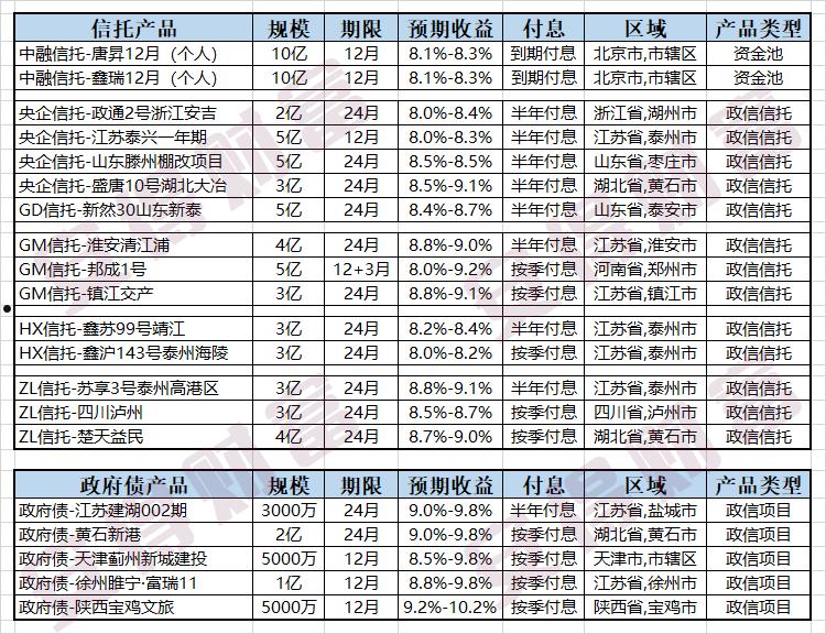 山西信托-信海39号淄博桓台县标准城投债券集合资金信托计划的简单介绍