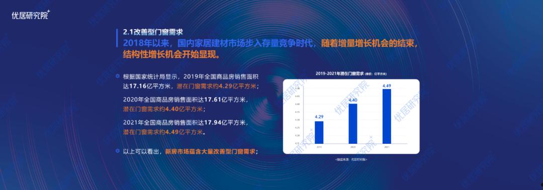 建材行业报告(建材行业报告怎么写)