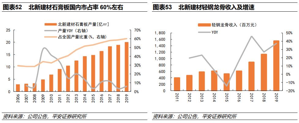 建材行业报告(建材行业报告怎么写)