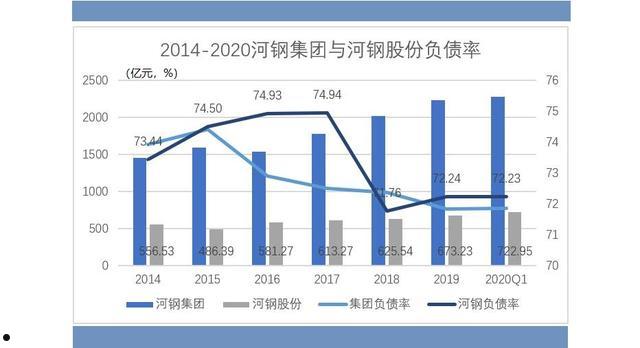 河钢股份(河钢股份重组最新消息)