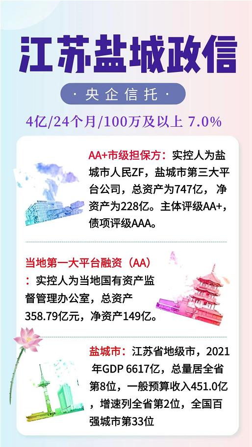 A类央企信托-江苏盐城政信（542号）(厦门国际信托是央企吗)