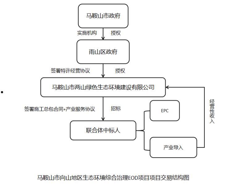 山东潍坊潍城控股2022年债权收益权(潍坊滨城投资债权)