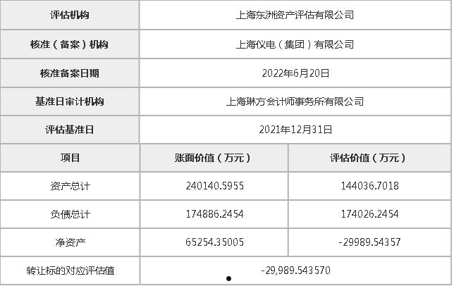 丽江市城乡建设投资运营债权资产转让项目(丽江市城乡建设投资运营集团)