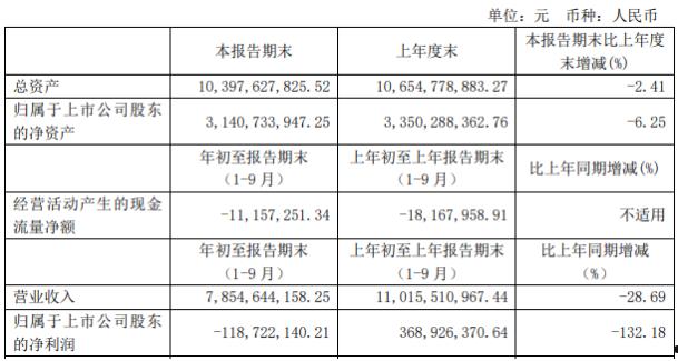 申达股份(申达股份重组最新消息)