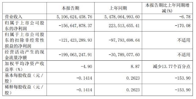 申达股份(申达股份重组最新消息)