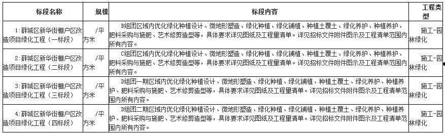 山东枣庄薛城区城市综合开发债权(山东枣庄薛城拆迁)