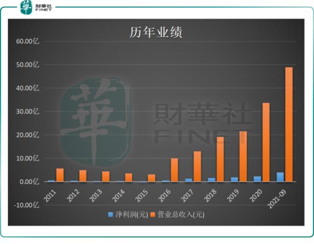 华宏科技(华宏科技官网)