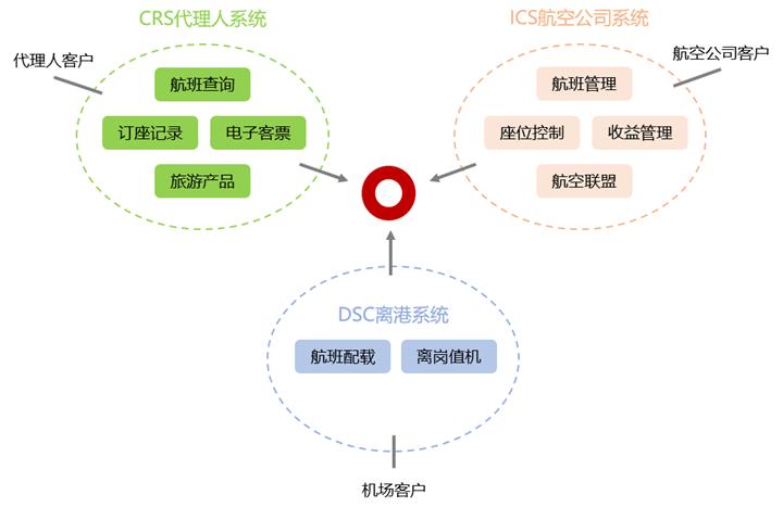 中航信(中航信托)