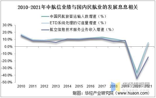 中航信(中航信托)