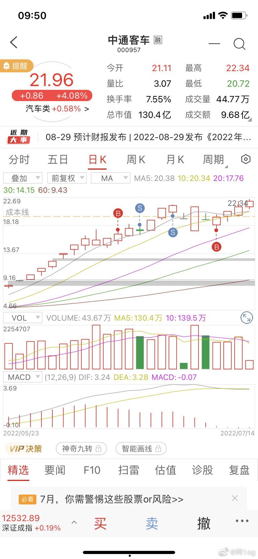 000957中通客车(000957中通客车股票历史行情)