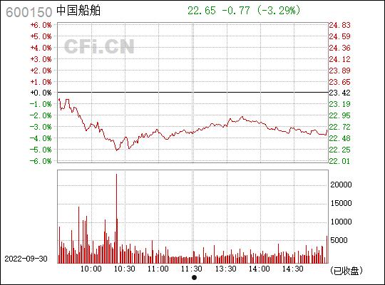 关于600150千股千评的信息