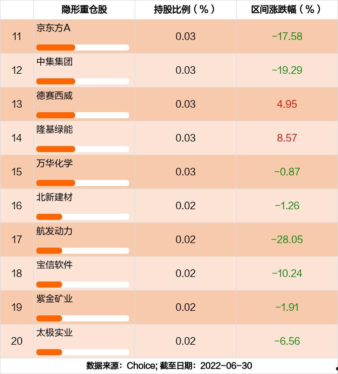 彩虹股份股票(600707彩虹股份股票)