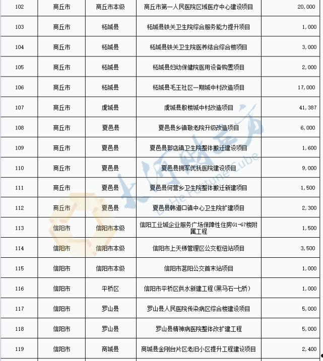 洛阳汝阳城投债应收账款债权计划(汝州市地方债务有多少)