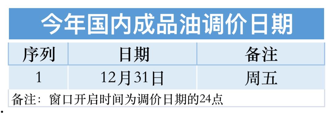 发改委油价(发改委油价在哪里查询)