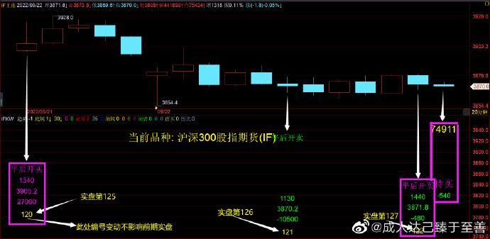 股指期货多空持仓(期货多空持仓指标)