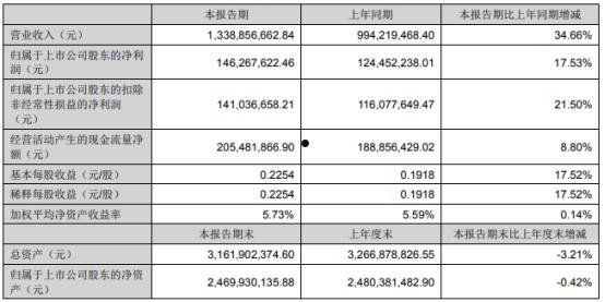 酉州实业2022年企业信用资产交易系列定融产品的简单介绍