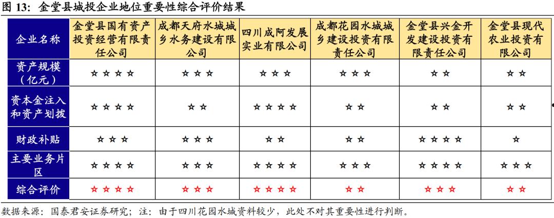 四川金堂县兴金开发建设投资债权资产转让系列产品(金堂县国有资产投资经营有限责任公司)