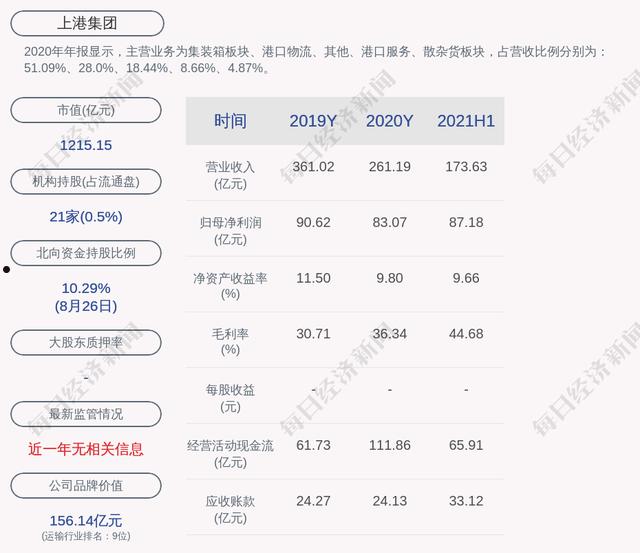 600018上港集团(600018上港集团股票行情东方财富网)