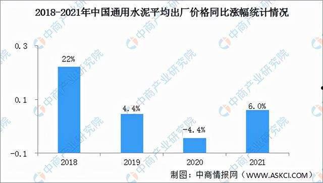 水泥行业报告(水泥行业报告范文)