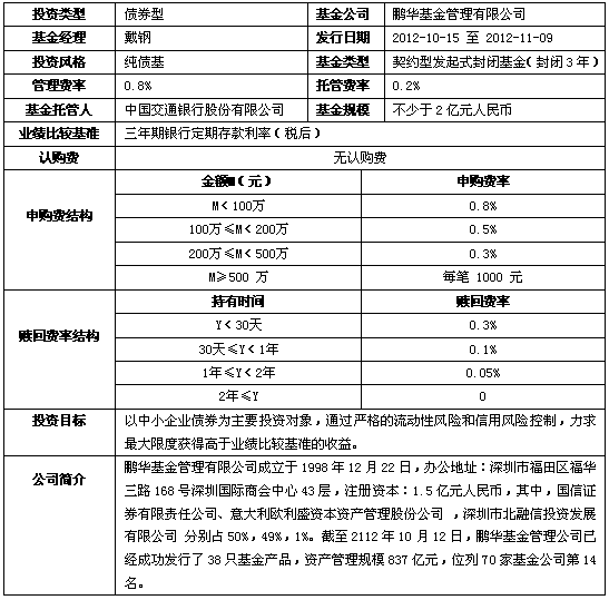 鹏华收益(鹏华基金收益怎么样)