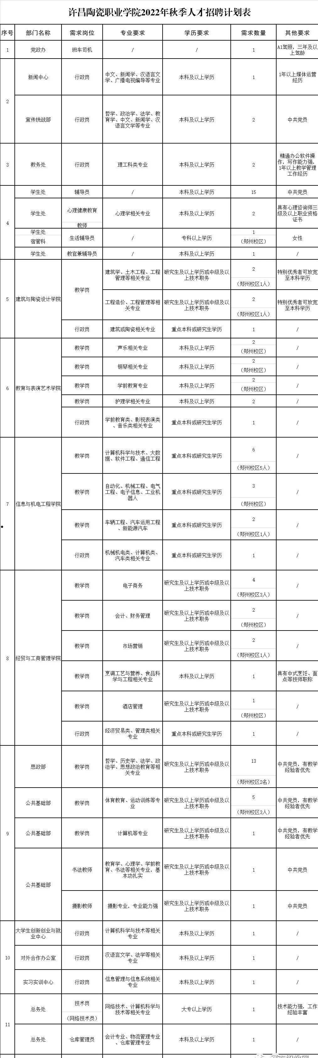 河南许昌建安2022定融计划(许昌建安产业投资发展有限公司)