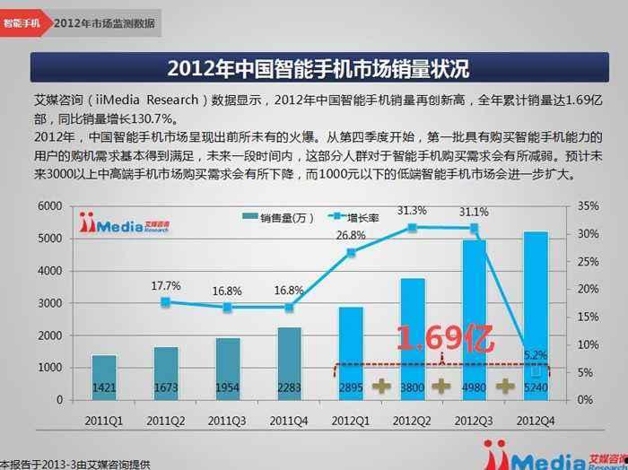 中国智能手机市场(中国智能手机市场现状分析)