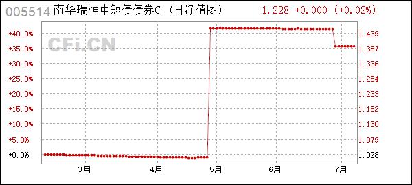 柳债三期私募证券投资基金(私募债券投资者)