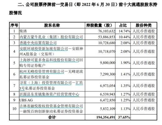 富尊睿利3号私募证券投资基金(富荣基金睿选3号)