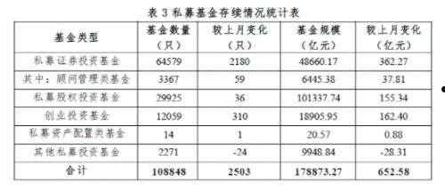 富尊睿利3号私募证券投资基金(富荣基金睿选3号)