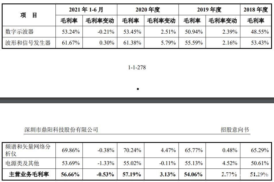 观想科技(观想科技股吧)