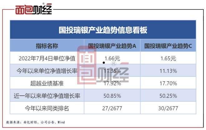 云南景洪国投2022年债权(云南景洪国投2022年债权收益)