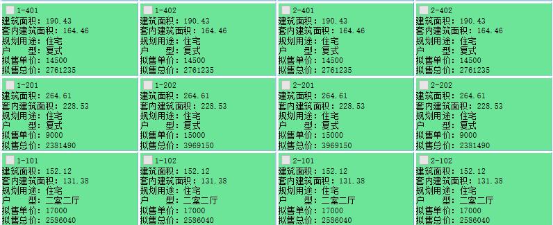 河南洛阳金隅城债权系列之营庄片区一期安置房建设项目(洛阳金业路现在有多宽)