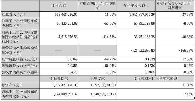 300221(300221股票行情)