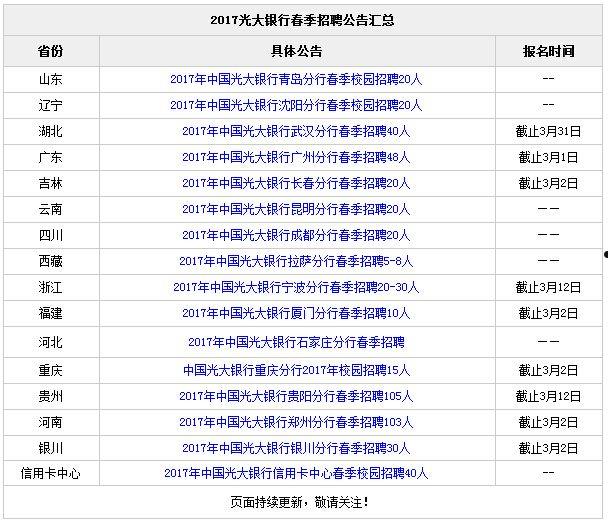 光大银行上市时间(光大银行什么时候在上交所上市)