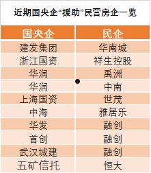 央企+国企信托—日照市岚山区市政工程信托计划(日照市岚山区国资委)