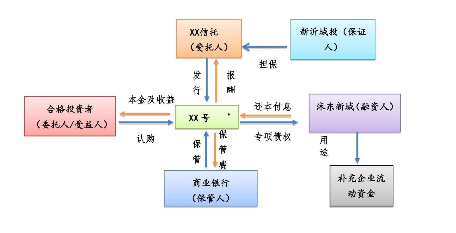 国企信托-江苏新沂新源(华能信托公司是国企吗)