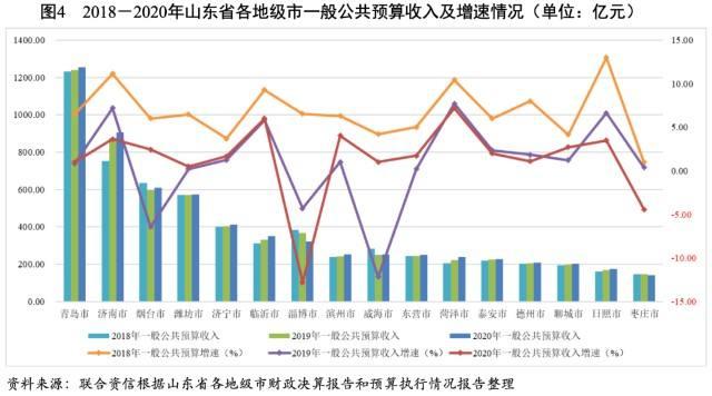 2022年山东泰信城投债权1号、2号(2022年山东泰信城投债权1号,2号多少)