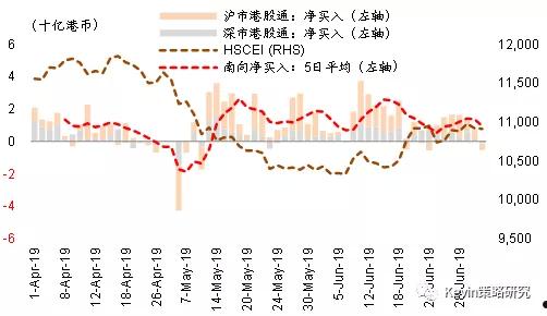 每日资金流向(每日资金流向有参考价值吗)