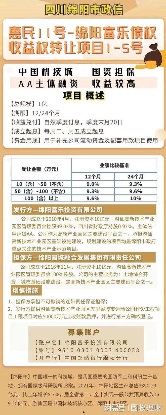 2022盐城响水应收债权1期政府债的简单介绍