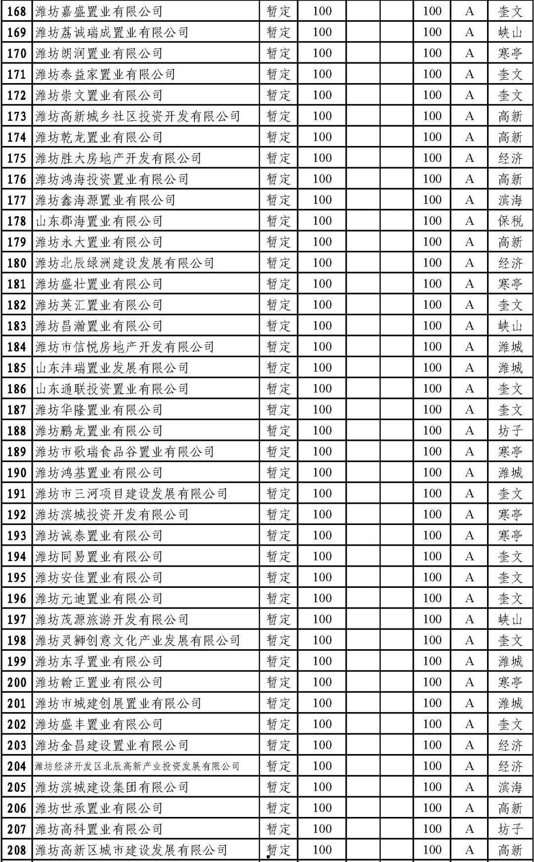 潍坊滨海新城公有资产经营管理债权1/2号(潍坊滨海国有资本)