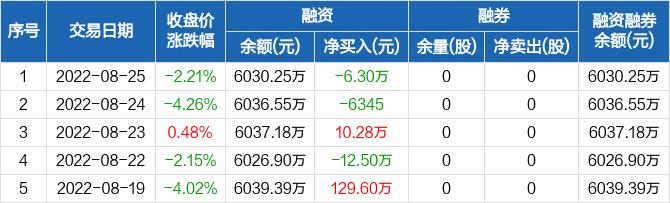 603025(603025大豪科技股吧东方财富)