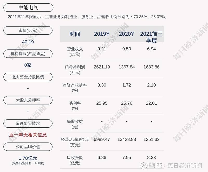 中能电气(中能电气最新消息)